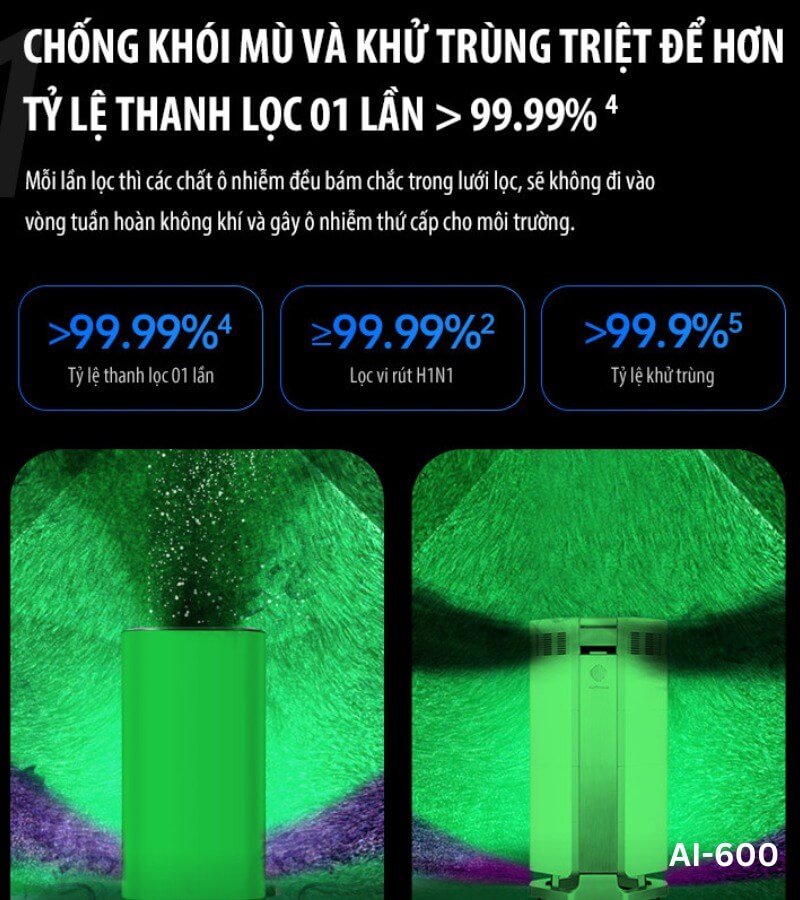 So sánh máy lọc không khí AirProce AI-600 và AI-730 3_4
