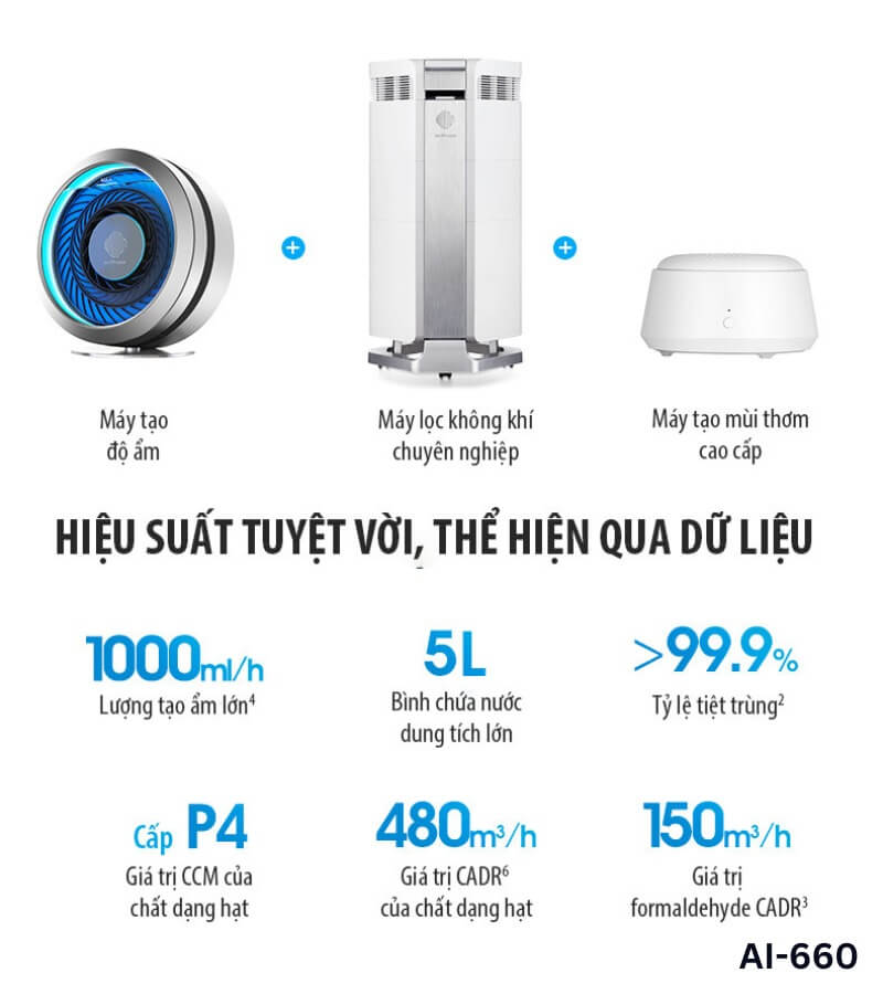So sánh máy lọc không khí AirProce AI-700 và AI-660 1_3