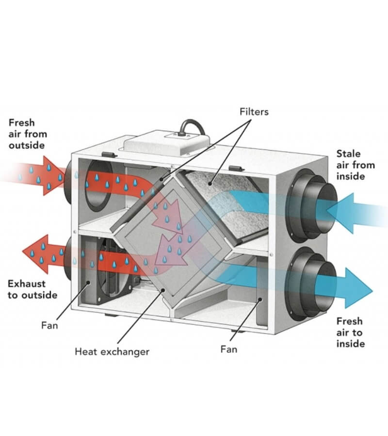Tổng quan về hệ thống Blauberg và CyberVent 1_4