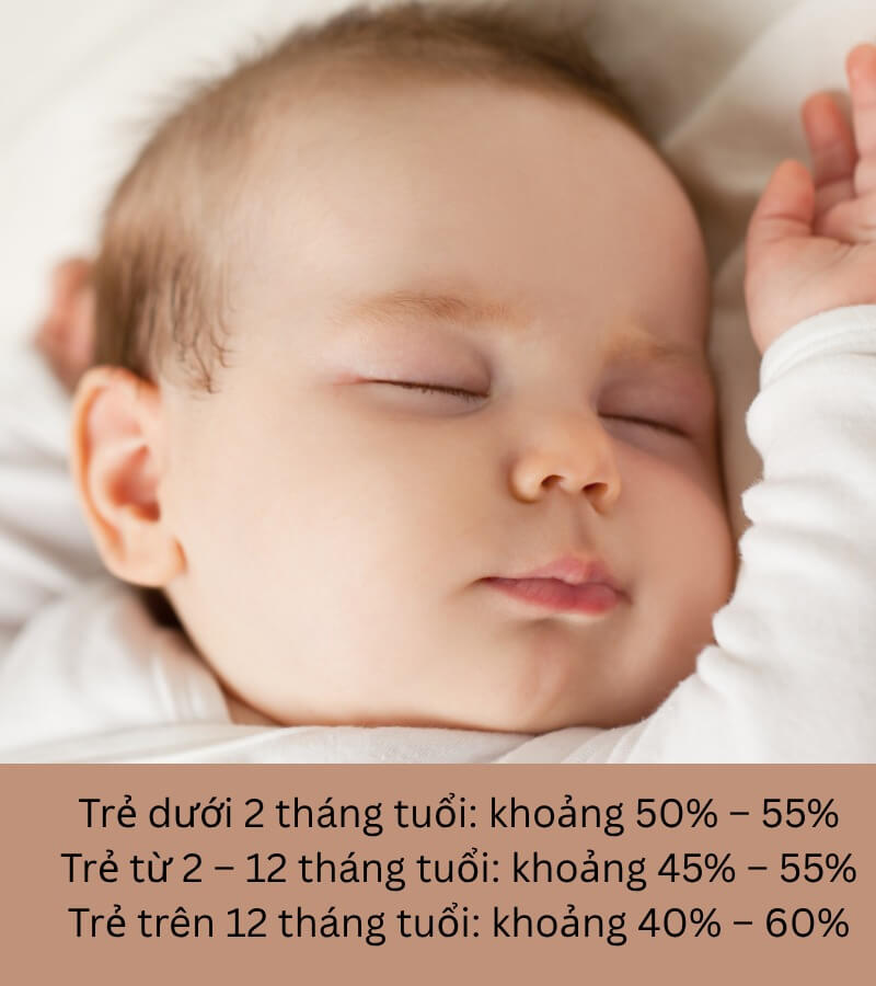 Độ ẩm thích hợp cho trẻ sơ sinh là bao nhiêu_2