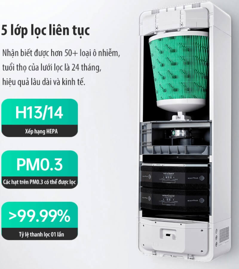 Giải pháp giúp phòng điều hòa không bị bí_1