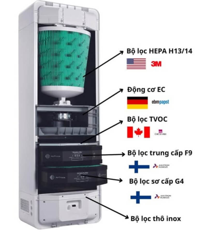 Sử dụng máy cấp khí tươi khi ngủ máy lạnh 1_4