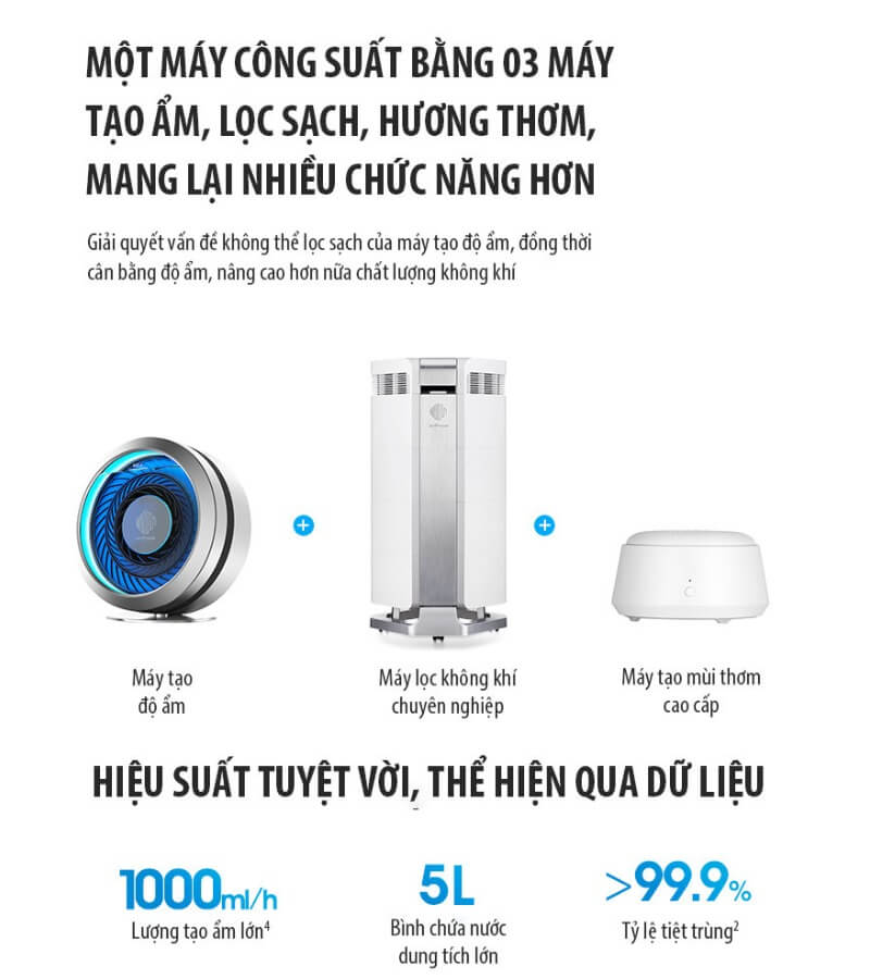 TOP 3 máy lọc không khí trong phòng điều hoà bù ẩm tốt nhất 2026  1_3