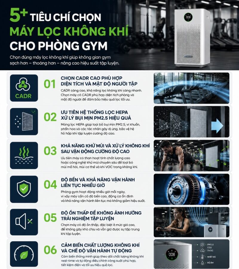 5+ tiêu chí chọn máy lọc không khí cho phòng gym_2