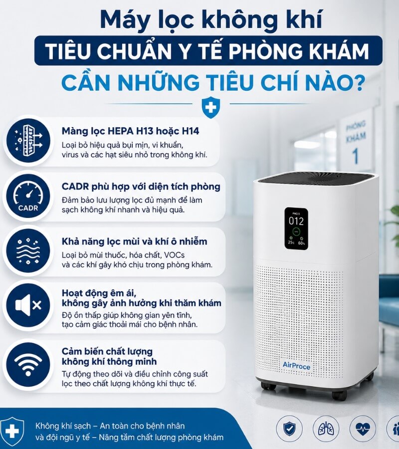 AirProce - Giải pháp máy lọc không khí cho nhà hàng, quán cà phê_2
