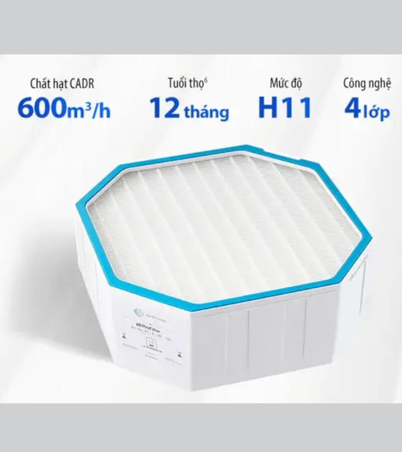 Bộ lọc HEPA là gì_ Có rửa được không_2
