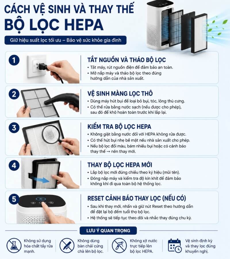 Cách vệ sinh và thay thế bộ lọc HEPA trên máy lọc không khí _3