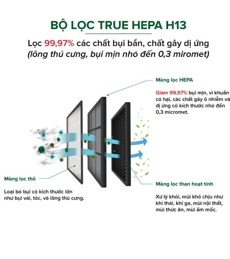 Công dụng của màng lọc HEPA H13_4