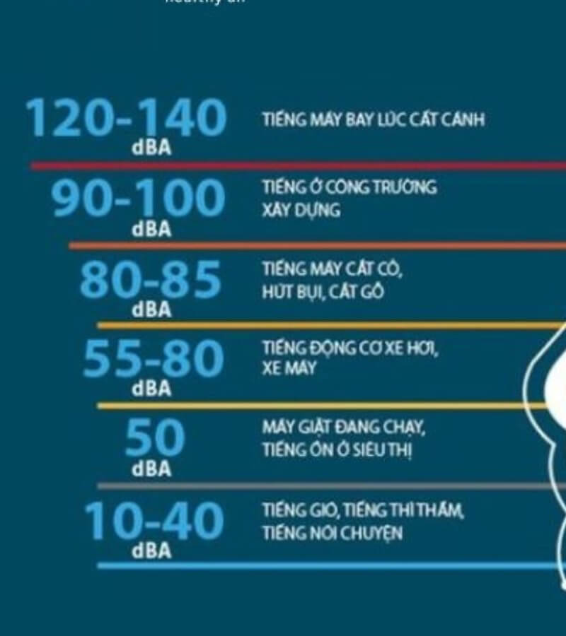 Decibel máy lọc không khí ban đêm là gì_2
