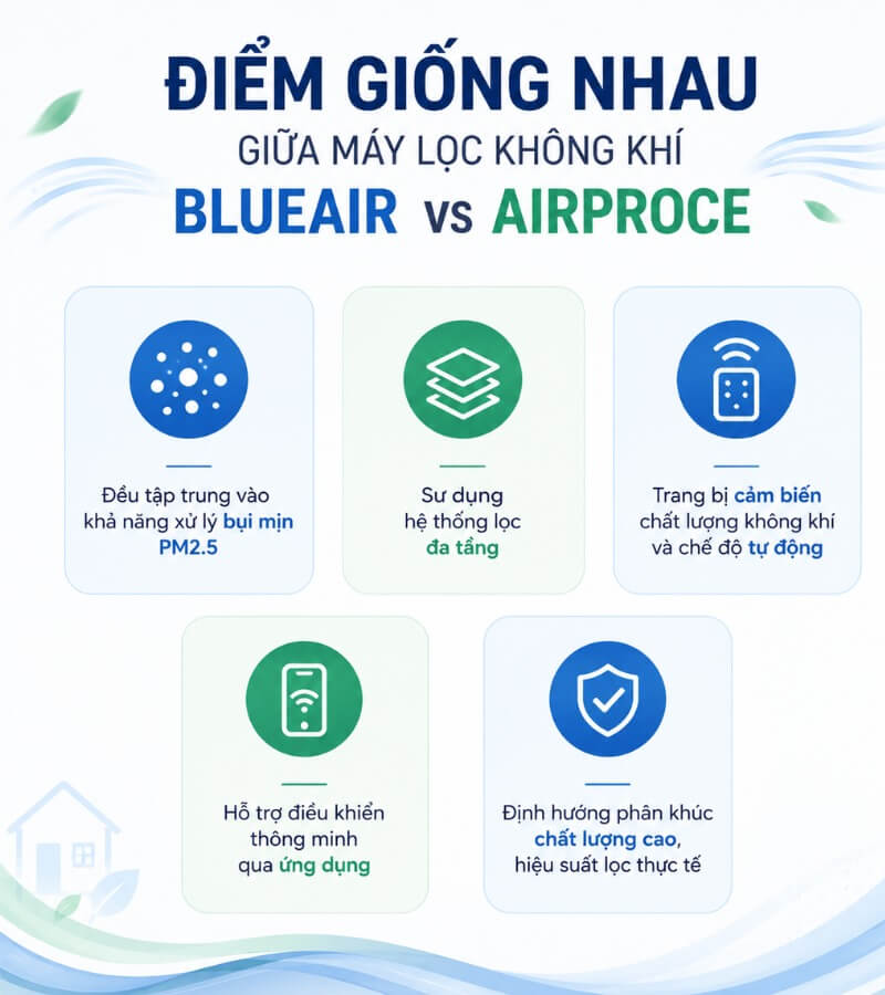Điểm giống nhau giữa máy lọc không khí Blueair vs AirProce_2