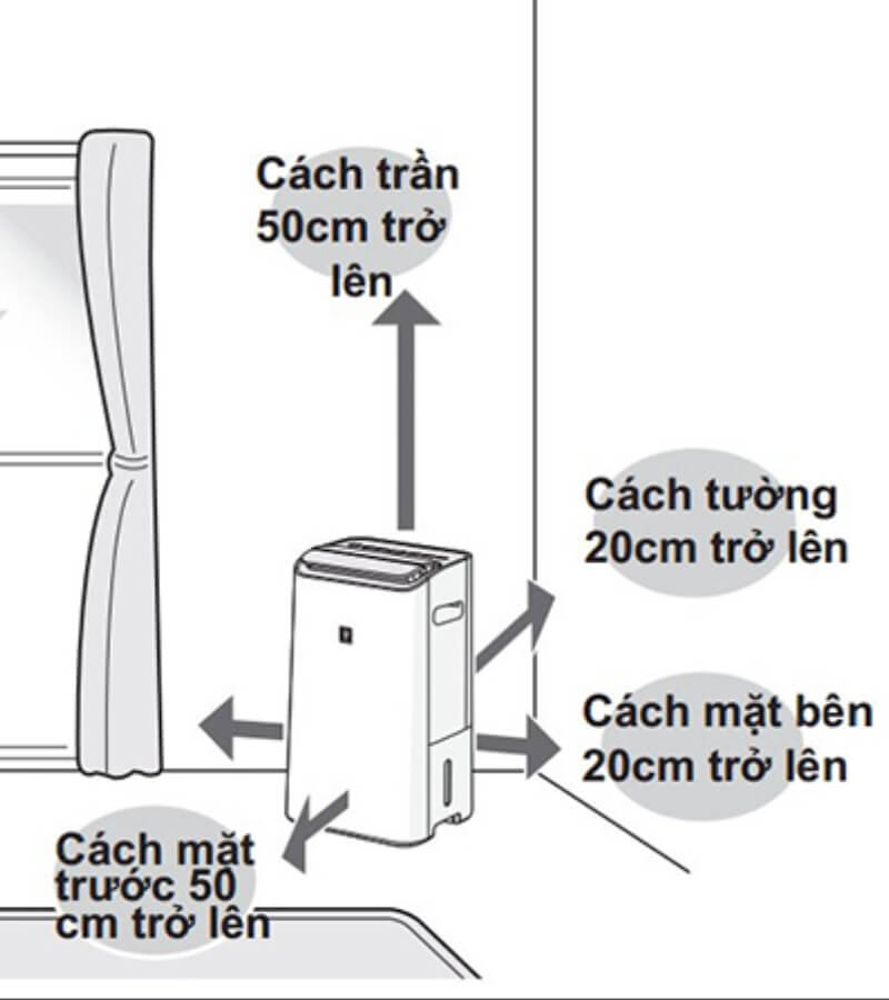 Lưu ý khi sử dụng máy lọc không khí_3