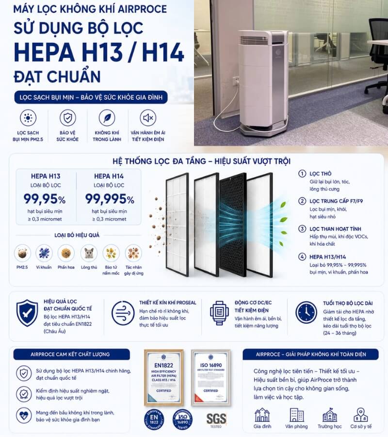 Máy lọc không khí AirProce sử dụng bộ lọc HEPA H13_H14 đạt chuẩn_5