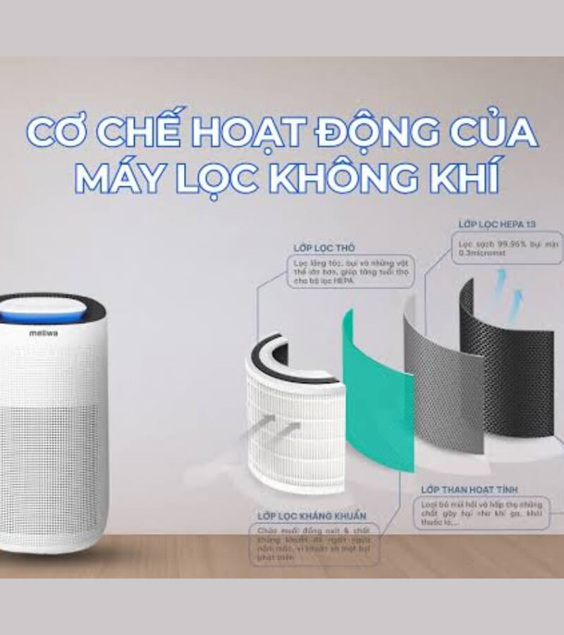 Máy lọc không khí hoạt động như thế nào_4