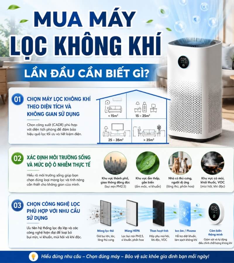 Mua máy lọc không khí lần đầu cần biết gì_3