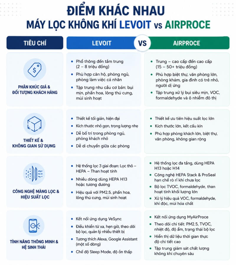 Tổng quan về thương hiệu máy lọc không khí Coway vs AirProce 1_1