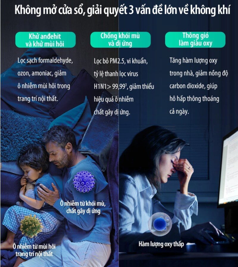 7 lý do nên dùng máy lọc không khí vào mùa hè_1