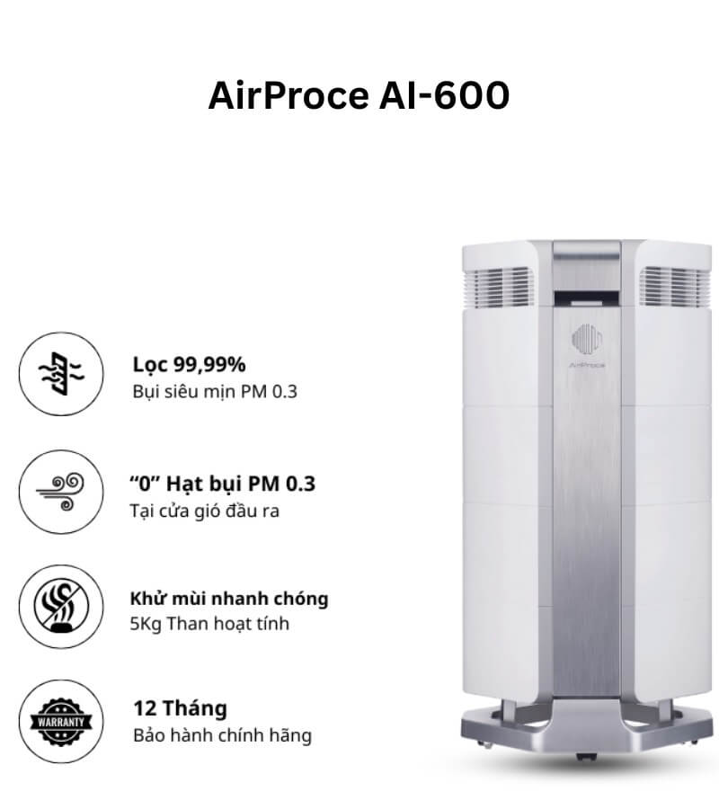 Chi phí sử dụng AirProce AI-600 và Coway có chênh lệch nhiều không_2