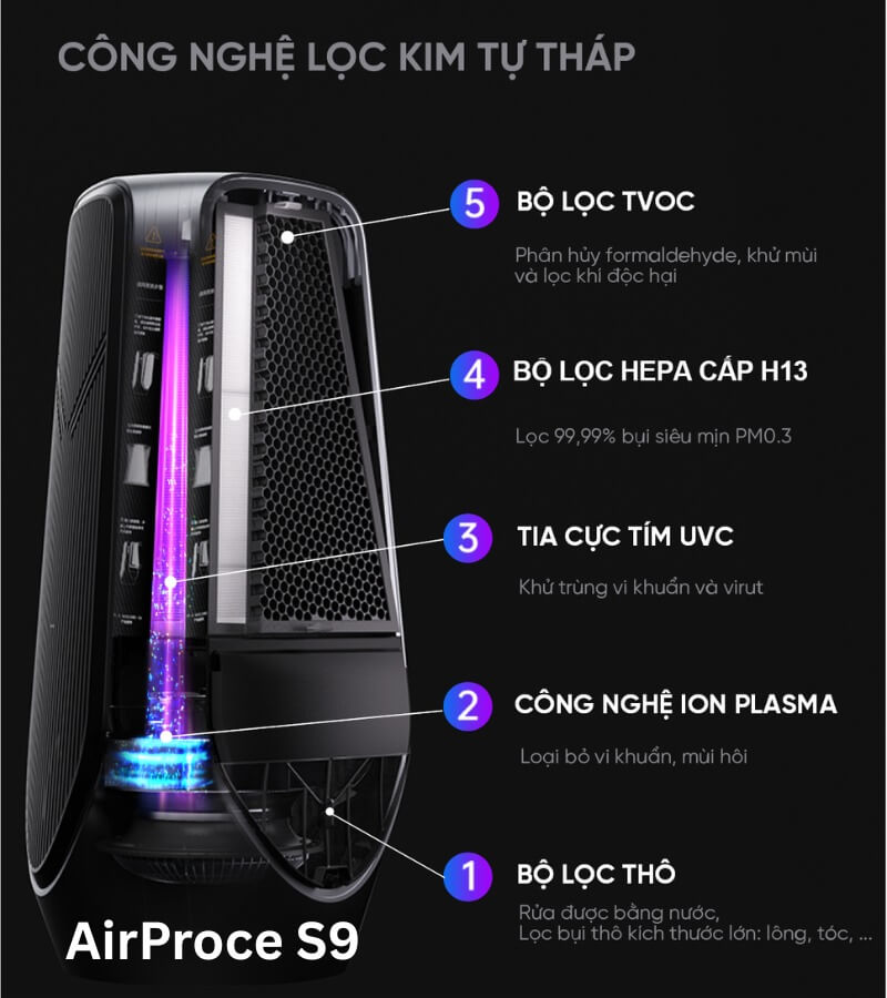 Chi phí sử dụng AirProce S9 và IQAir có chênh lệch nhiều không_3