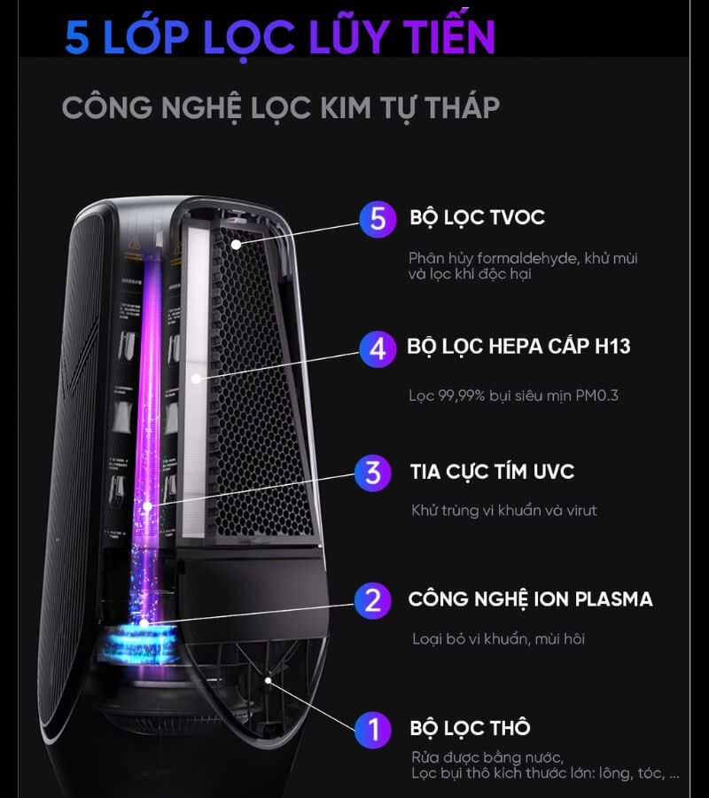 Máy lọc không khí S9 có gì nổi bật_ 1_4