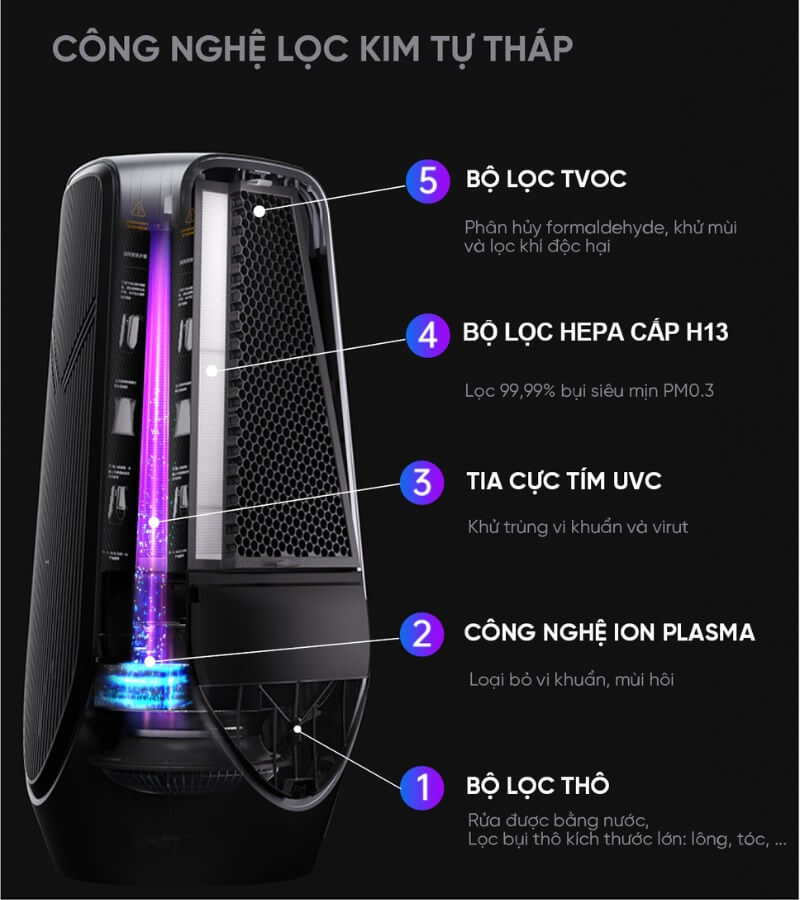 So sánh máy lọc không khí Panasonic nội địa Nhật và AirProce_5