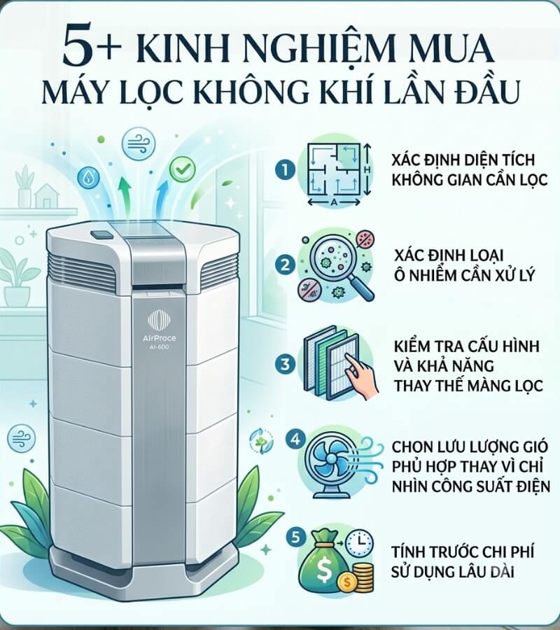 5+ kinh nghiệm mua máy lọc không khí lần đầu_2