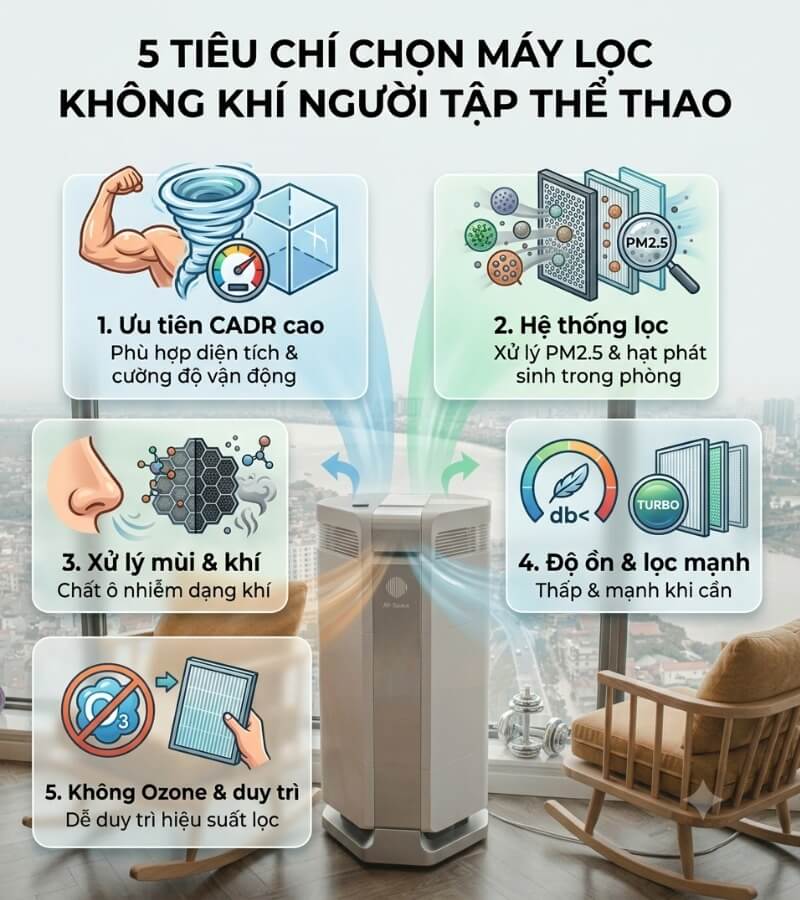 5 tiêu chí chọn máy lọc không khí người tập thể thao_2