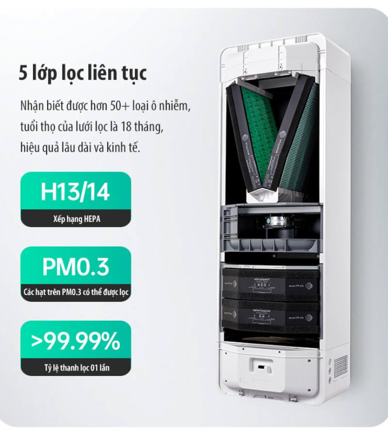 AC-260 TOP 3 máy lọc không khí cho spa được nhiều chủ spa tin dùng_3