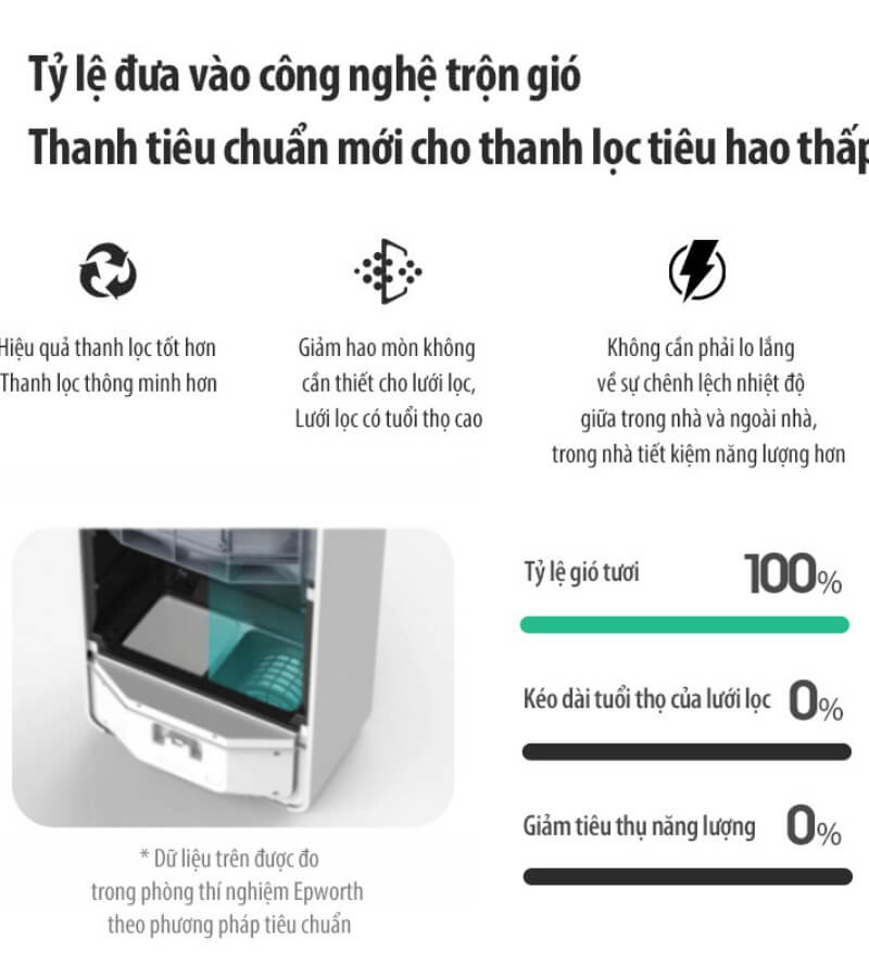 Điểm nổi bật của máy lọc không khí AirProce cho rạp chiếu phim 2_4