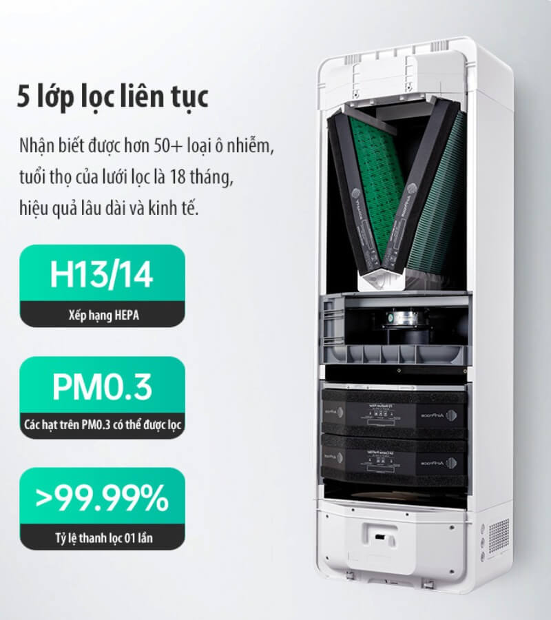 Điểm nổi bật của máy lọc không khí AirProce cho rạp chiếu phim_5