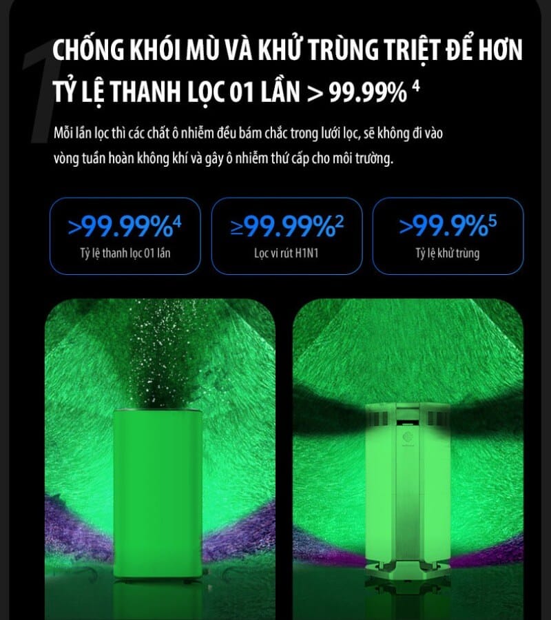 Hiệu suất lọc của máy lọc không khí AI-600_4