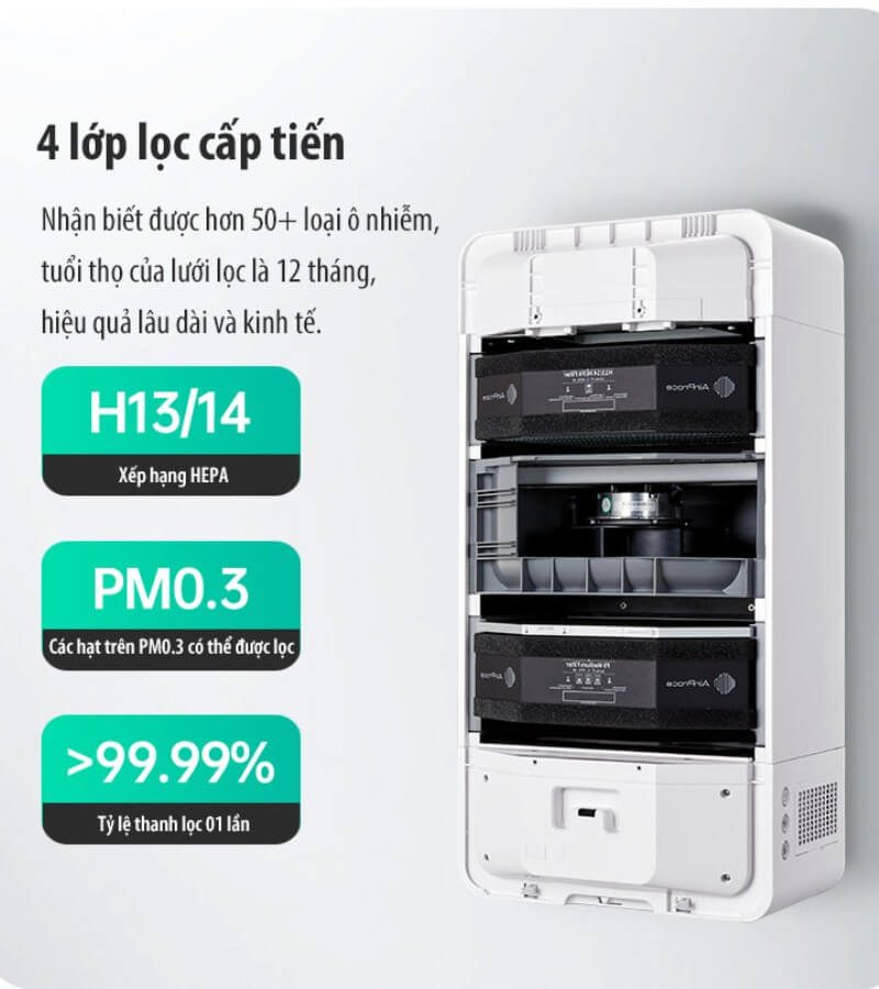 Máy lọc không khí cho salon tóc AC-160 gồm những bộ phận nào_3