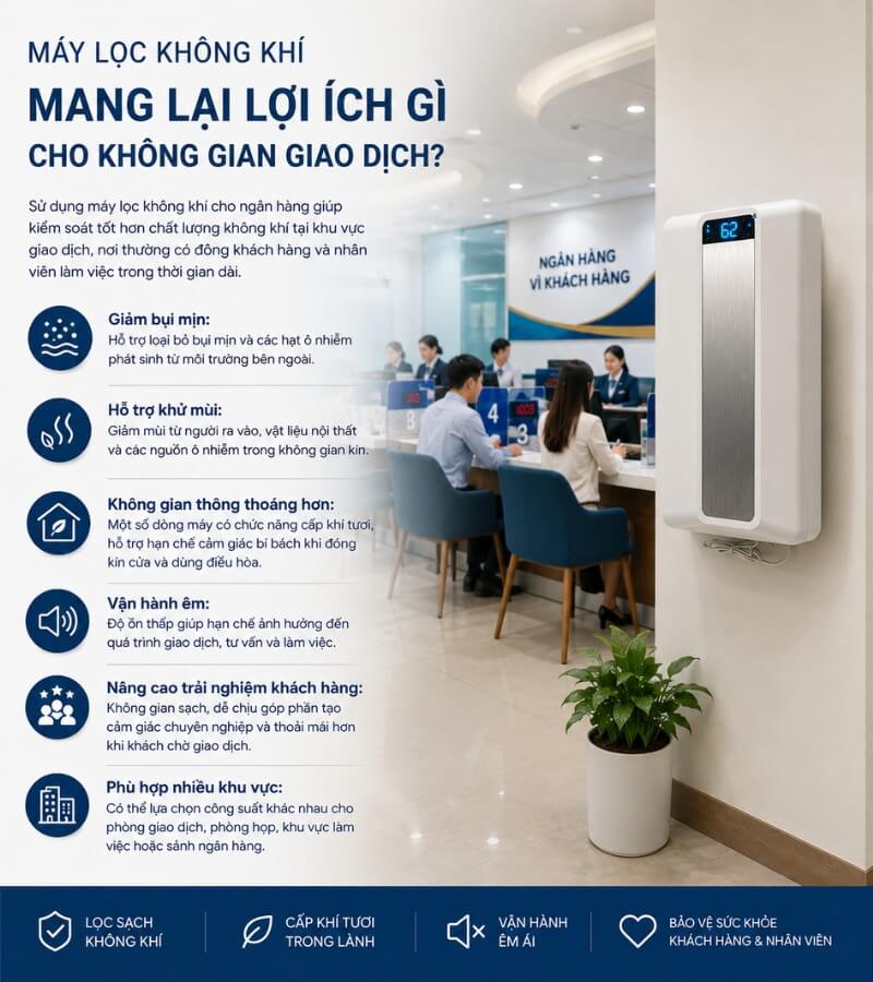 Máy lọc không khí mang lại lợi ích gì cho không gian giao dịch_3