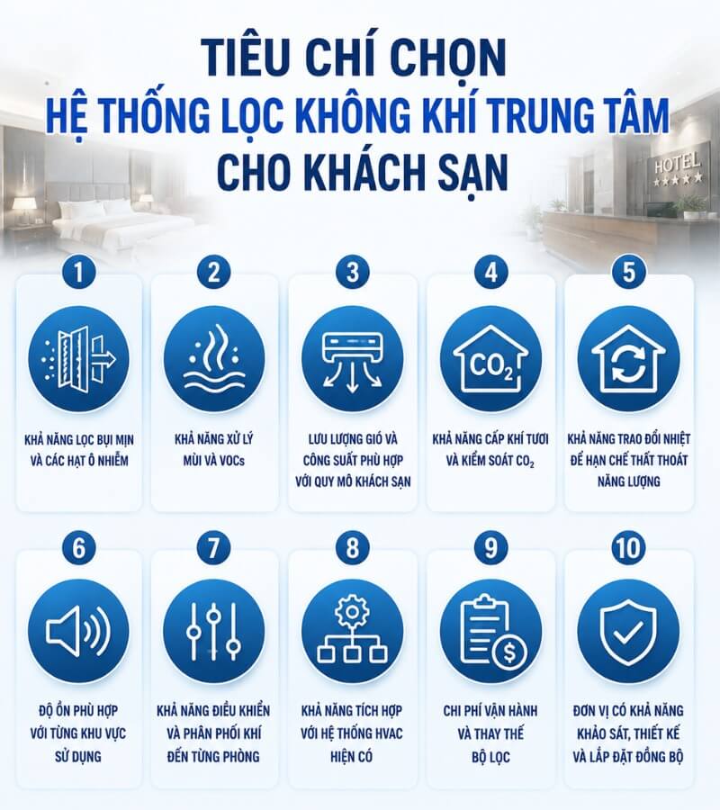 Tiêu chí chọn hệ thống lọc không khí trung tâm cho khách sạn_5