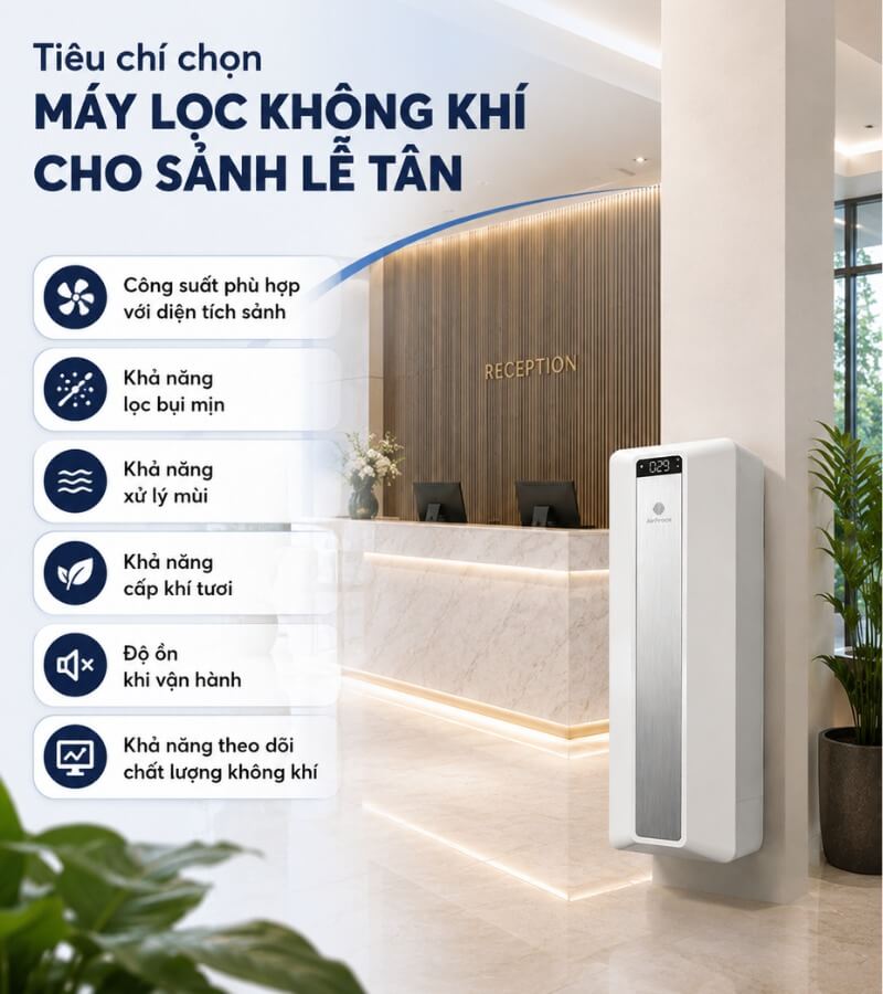 Tiêu chí chọn máy lọc không khí cho sảnh lễ tân_4