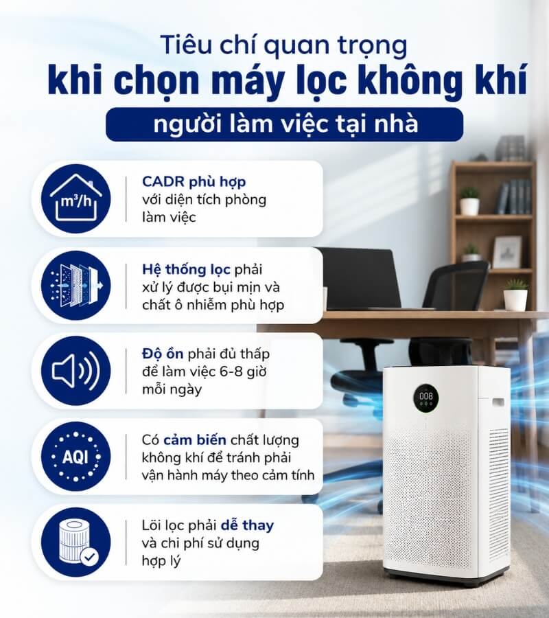 Tiêu chí quan trọng khi chọn máy lọc không khí người làm việc tại nhà (1)