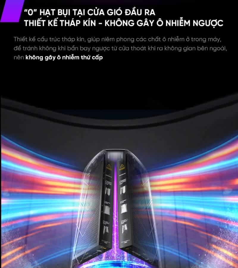 1 Các tính năng nổi bật của máy lọc không khí S9_3