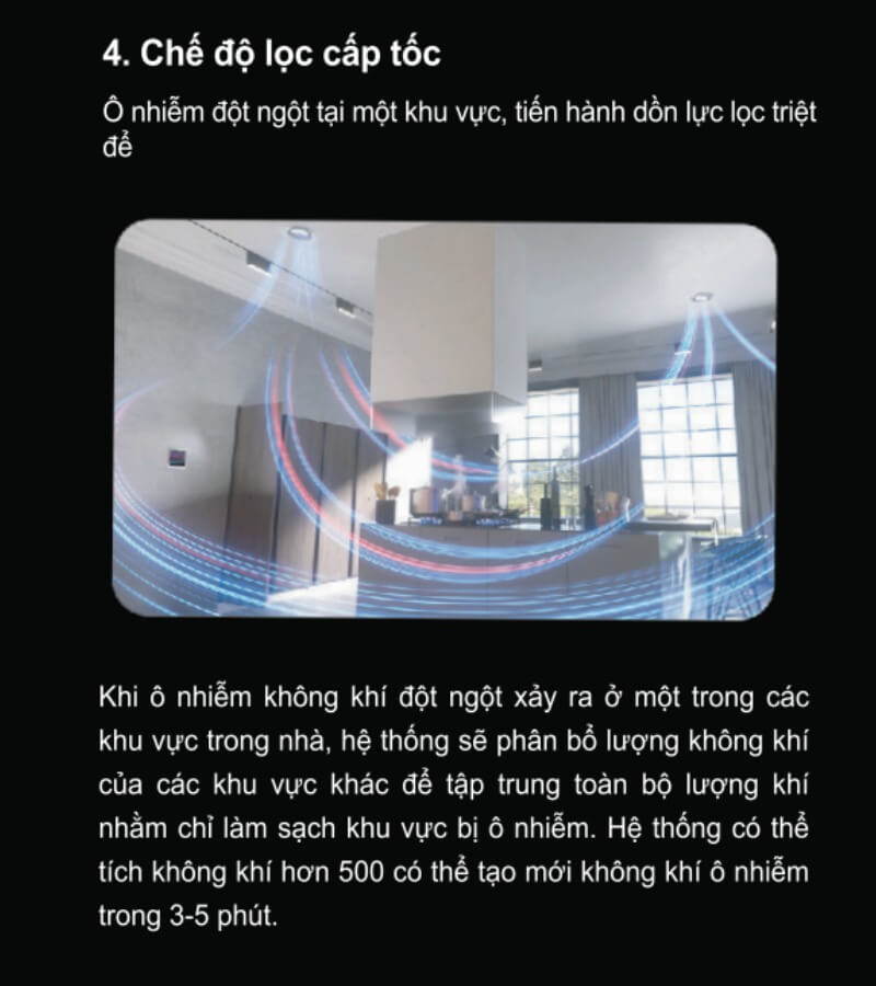 CyberVent có mấy chế độ chạy_ 2_4