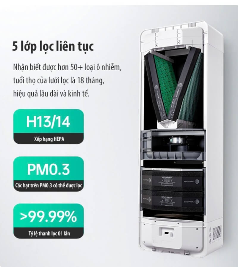 Đánh giá hiệu suất của máy cấp khí tươi cho phòng ngủ master AC-260_4