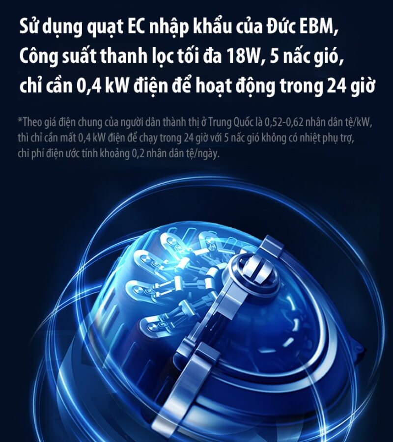 Ưu điểm của máy cấp khí tươi AC SmartVent 1_4