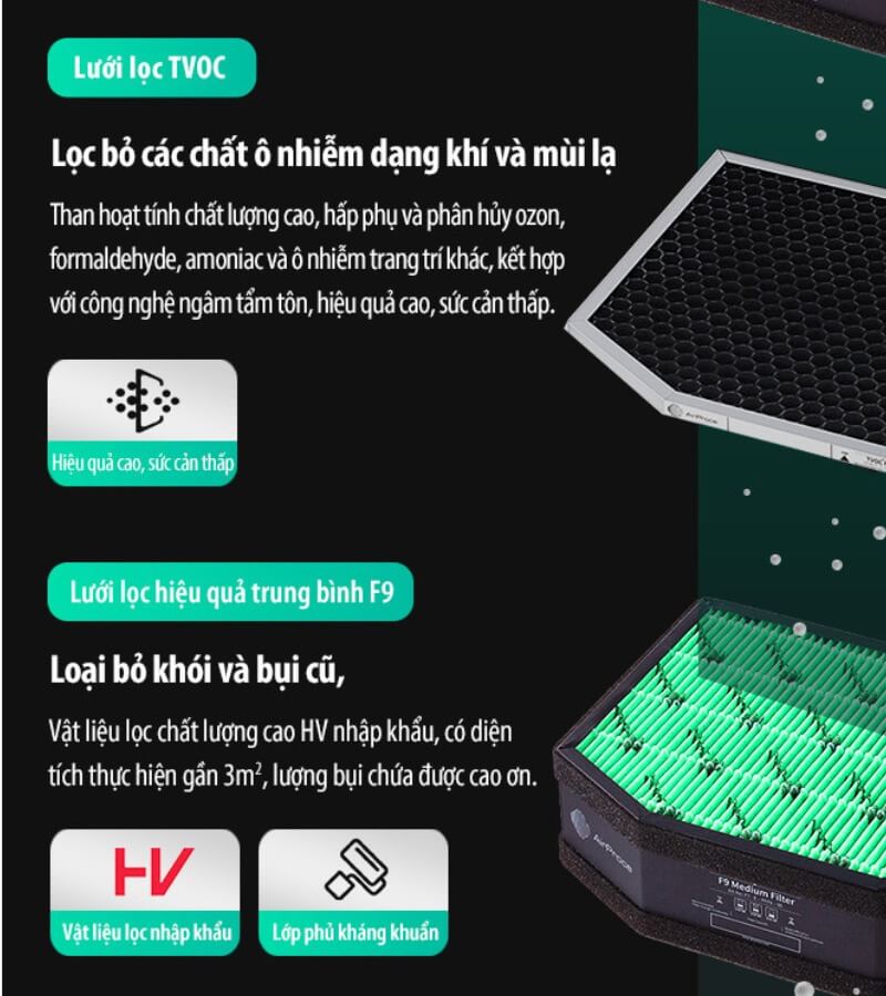 Ưu điểm của máy cấp khí tươi AC SmartVent_5