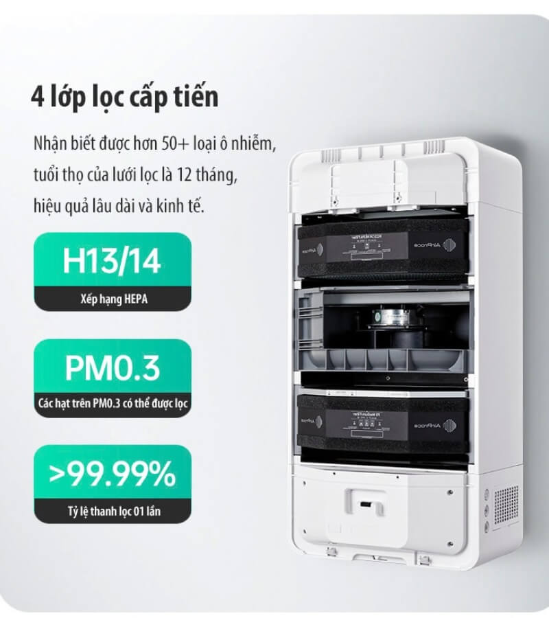 Vì sao AC-160 phù hợp làm máy cấp khí tươi cho phòng 30m2_5